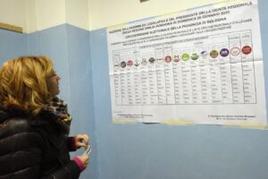 Regionali, la doppia sfida: boom dell’affluenza in Emilia Romagna, male in Calabria