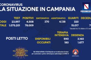 Coronavirus, perché ci sono oggi 40 morti in Campania: il bollettino record (4.508 contagi)