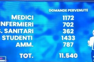 Giletti e i numeri sbagliati sulla sanità in Campania, cos’è successo a ‘Non è l’Arena’