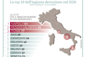 In Italia 30mila innocenti in cella che costano quasi un miliardo