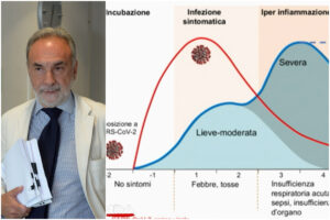 Cure domiciliari Covid, lo studio di Remuzzi al vaglio dell’Aifa: “Non sostituiscono il vaccino”