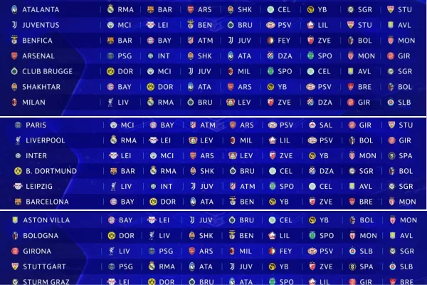 Sorteggi Champions League: Inter e Juve contro il City, L’Atalanta pesca Real e Barcellona, Milan e Bologna sfidano il Liverpool