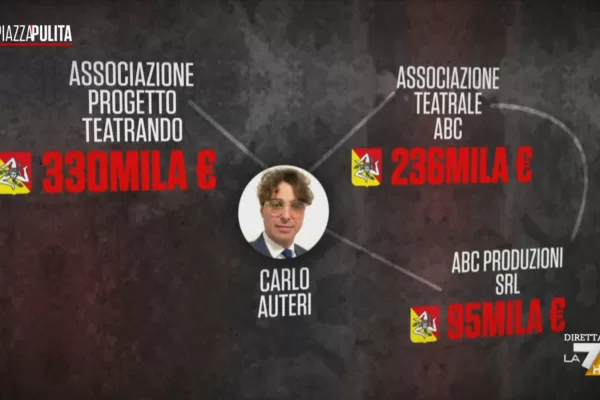 Il mercato delle vacche in Regione Sicilia. Tra scambio di favori e spartizione di soldi pubblici